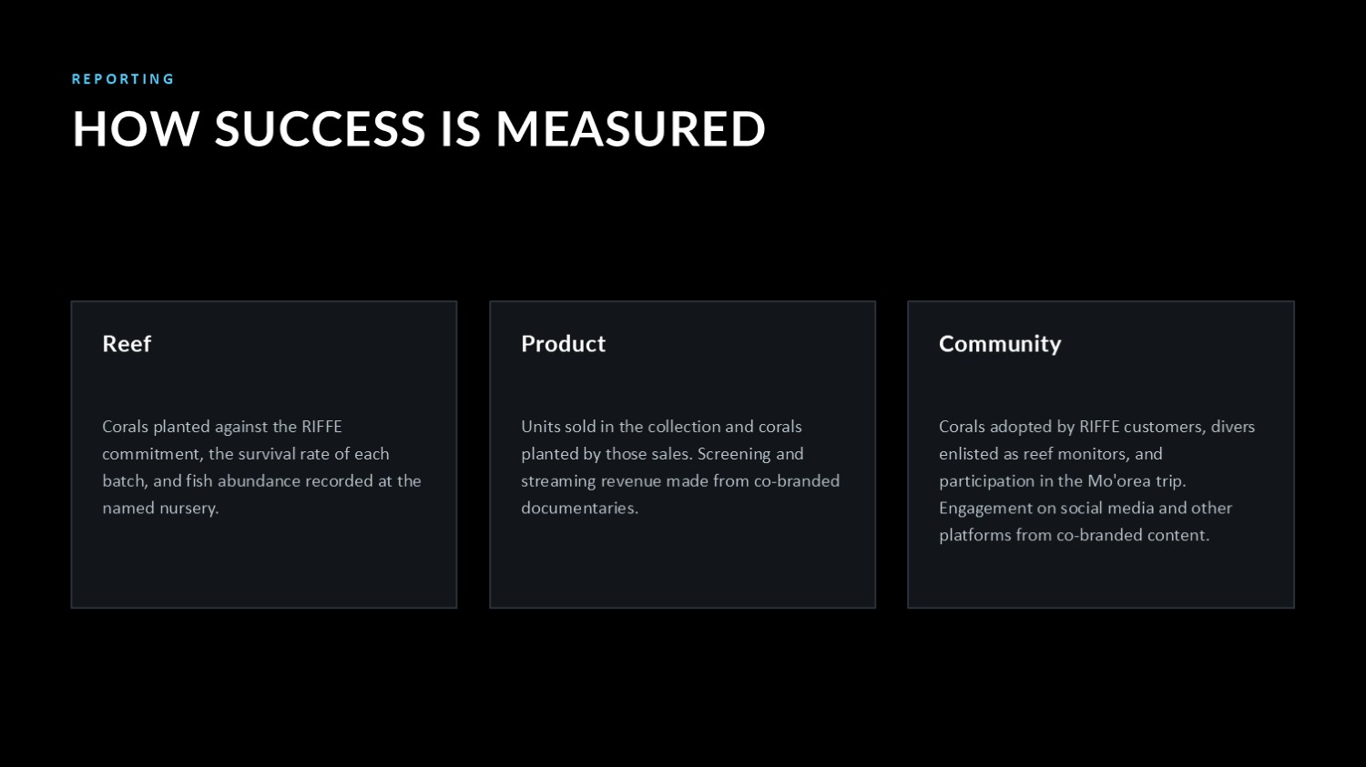 How success is measured