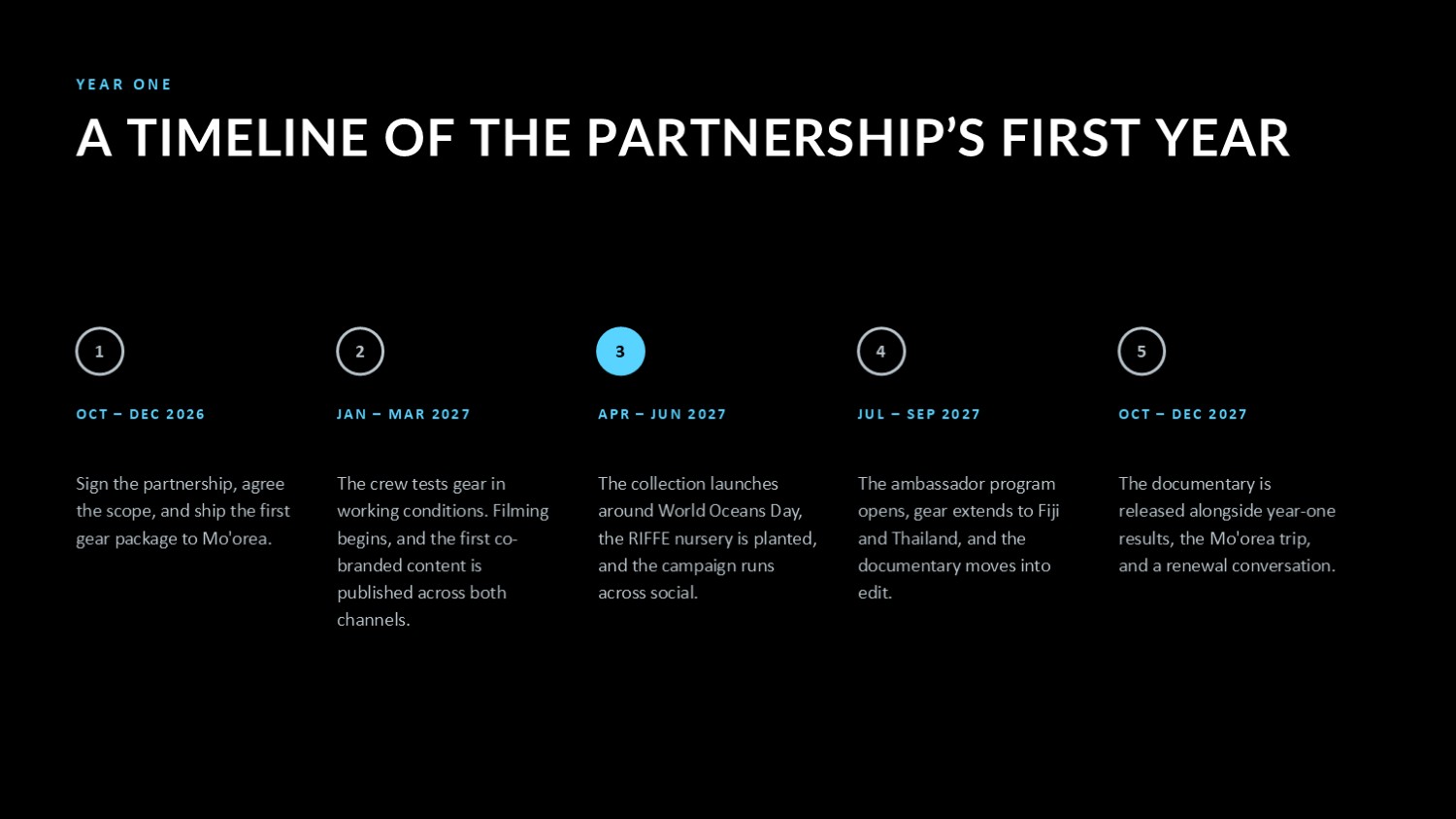 Year one timeline